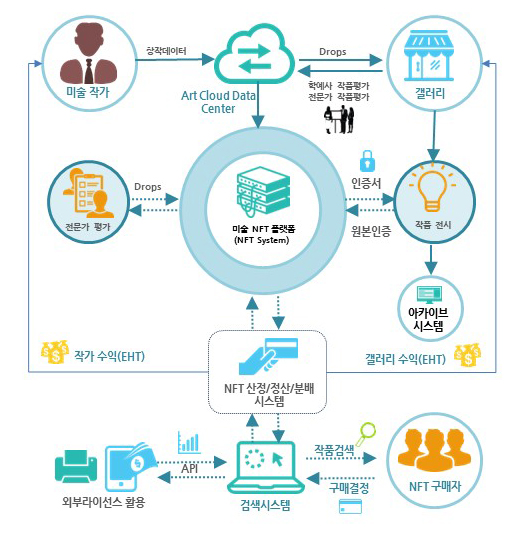 ART NFT Blockchain